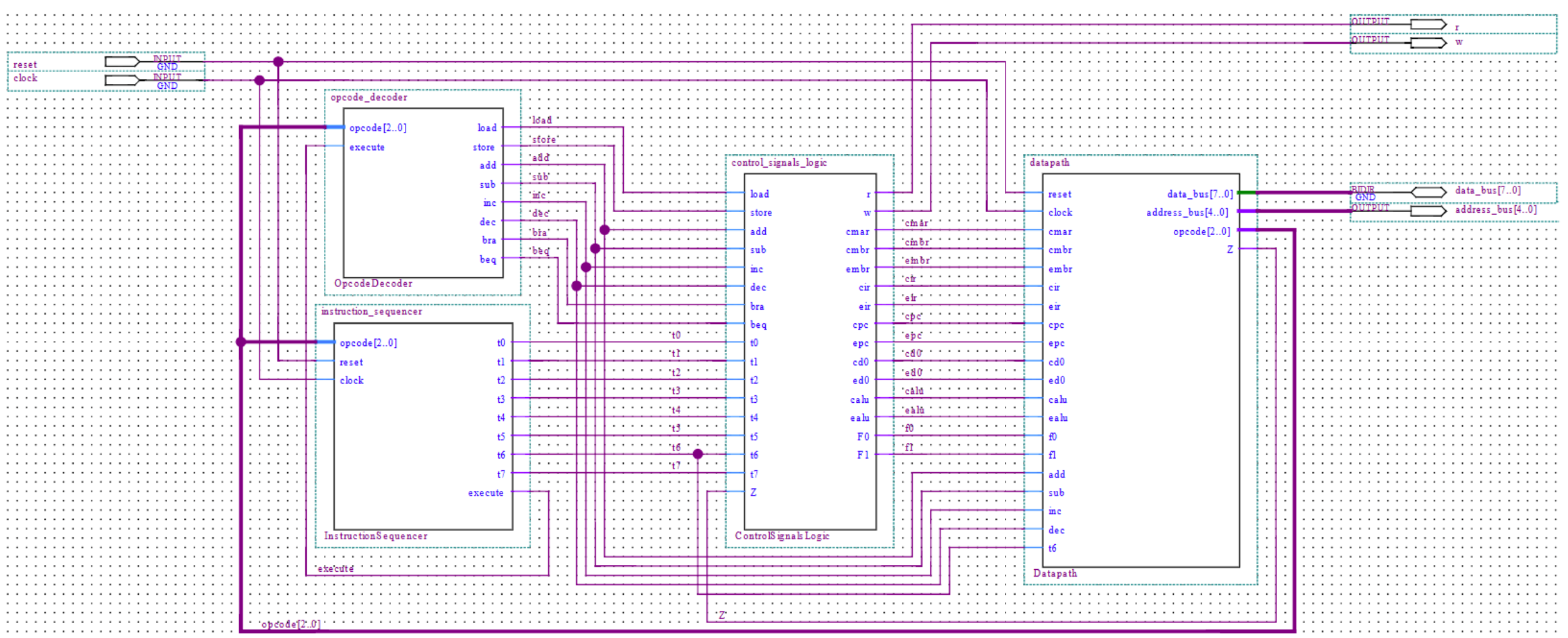 Schematic of the 8-bit CPU designed in VHDL